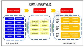 萬億風口席卷而來，政府大數據落地應用正當時