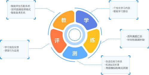 天普教育 以網(wǎng)絡(luò)技術(shù)服務(wù)賦能教學(xué)，打造一流教學(xué)服務(wù)收獲學(xué)員高滿(mǎn)意度